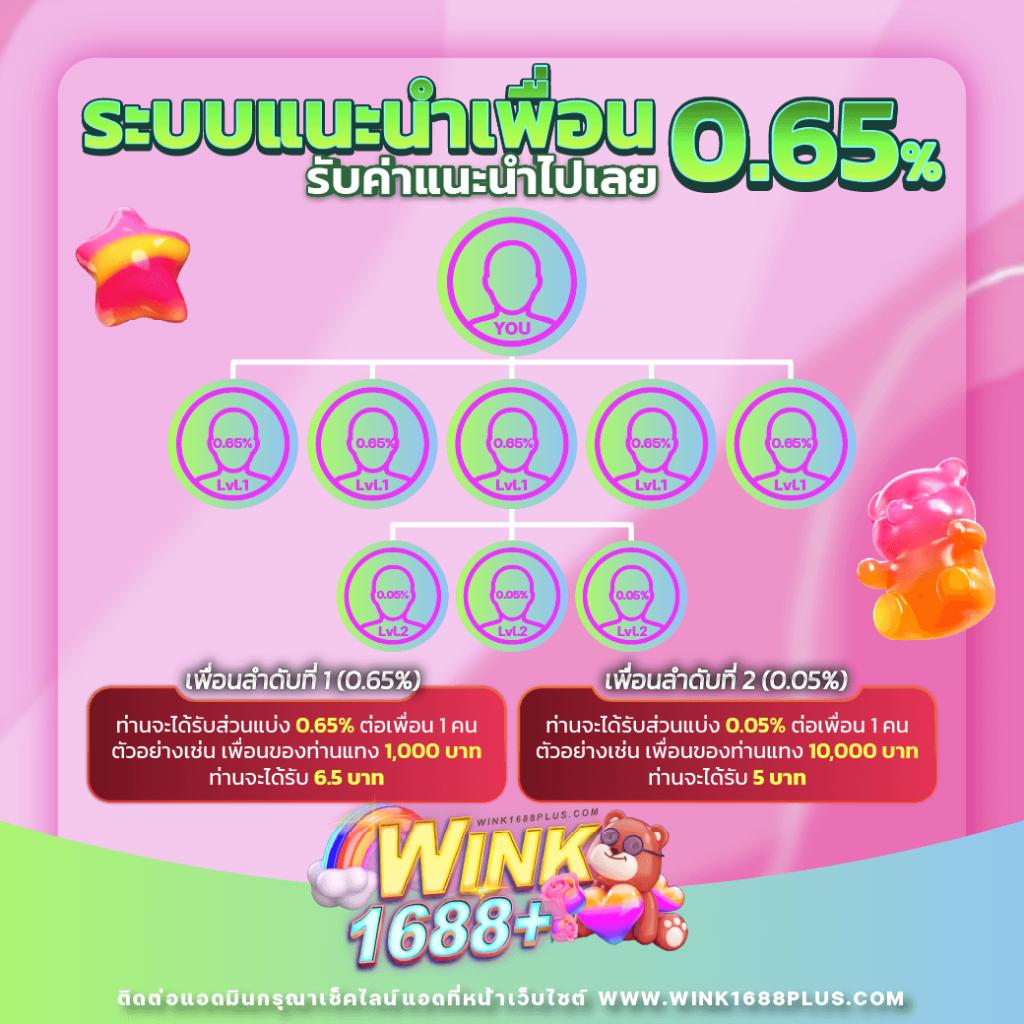 hilo คาสิโนออนไลน์ ฝาก 1 รับ 20 ล่าสุด ไม่ต้องฝากก่อน สมัครรับเลย