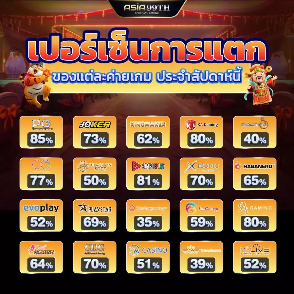 w69 คาสิโนออนไลน์อันดับ1 ช่องทางทำเงินสุดมันส์ 2024