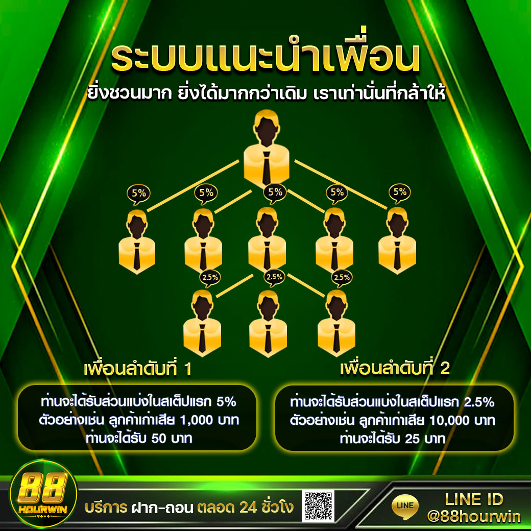 ทดลองเล่นสล็อต99 เล่นง่าย จ่ายจริง ทันสมัย 2024