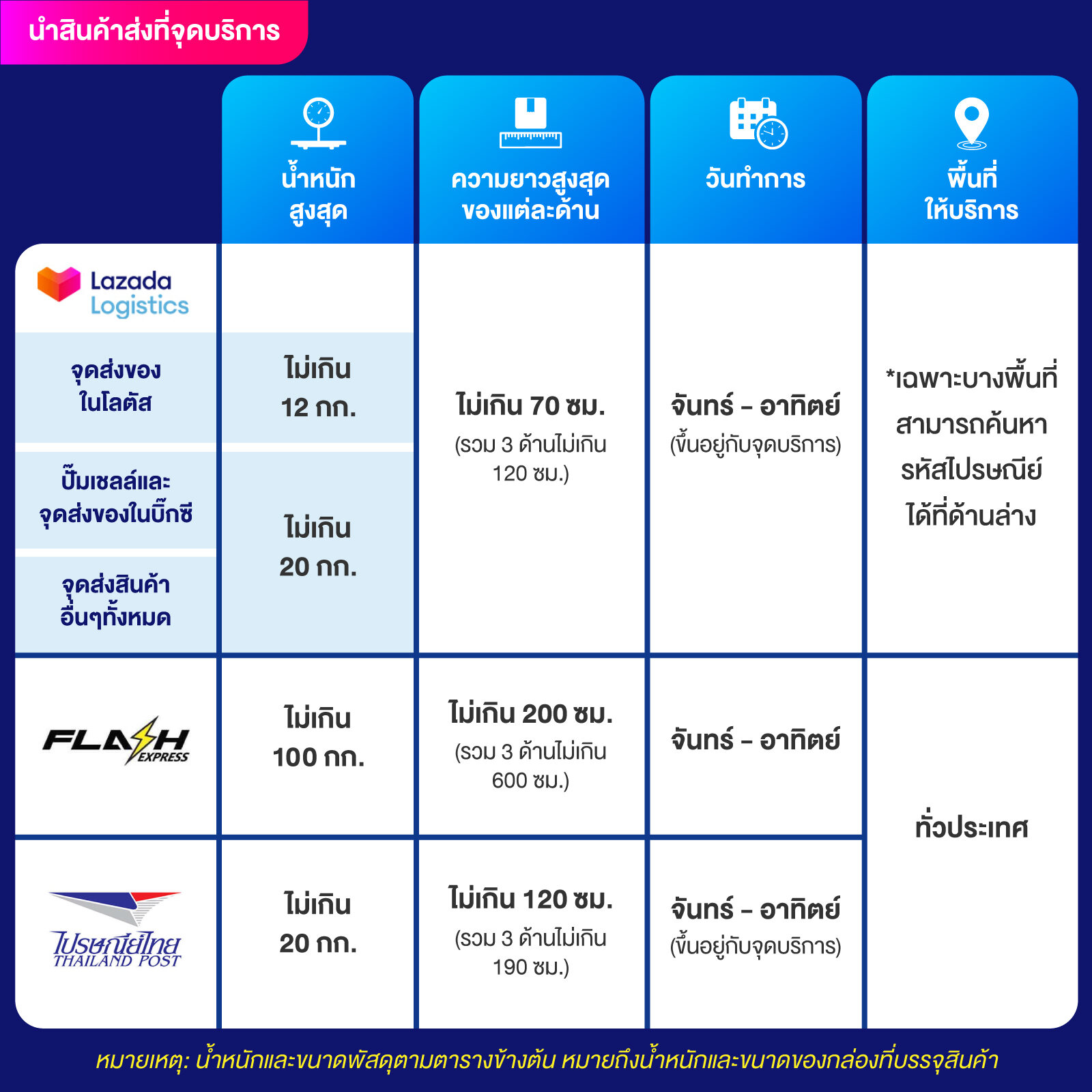 ทีสกอร์ผลบอลสด เว็บบอลใหญ่ พนันง่าย จบครบทุกลีกดัง 2024