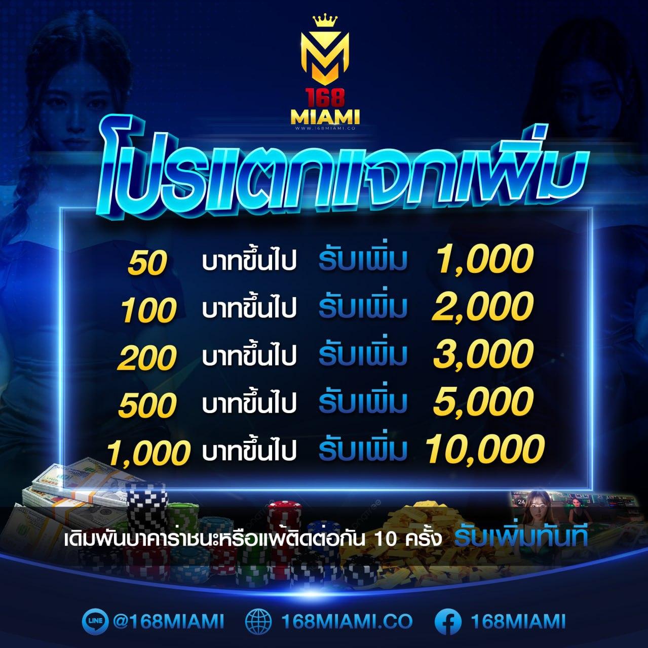 ฝาก10รับ100ล่าสุด โปรโมชั่นแรง สมัครง่าย รับโบนัสทันที
