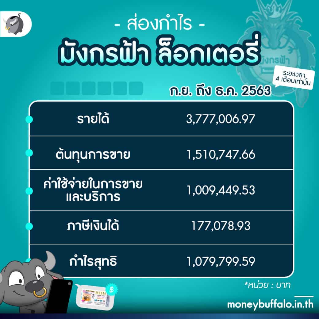 รู้ผลบอลสดๆ บนเว็บไซต์คาสิโนออนไลน์ ผลบอลสดๆๆ ด้วยเทคนิคใหม่ล่าสุด