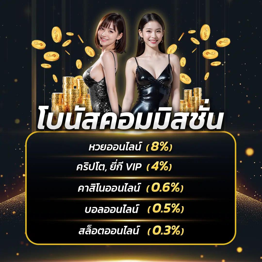 สล็อต 20 รับ 100 วอ เลท ระบบทันสมัย เล่นฟรีไม่มีขั้นต่ำ
