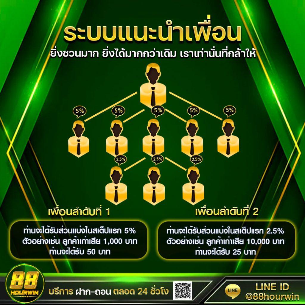 สล็อตวอเลท เว็บตรง ฝากถอนออโต้ ล่าสุด 2024 แจกโบนัสทันที